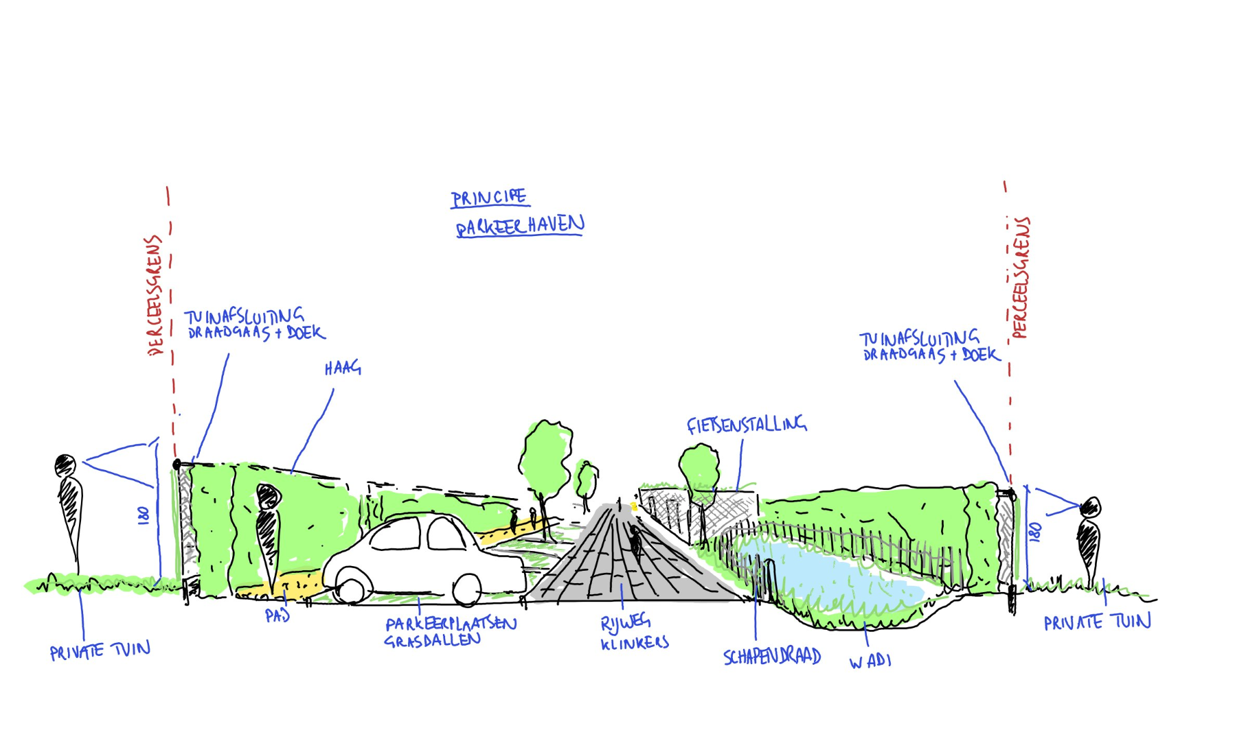 Doorsnede parkeerhaven  - snede 1